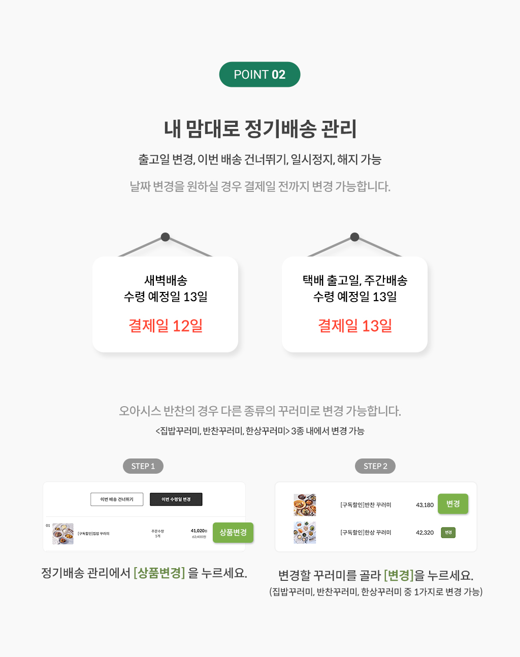 POINT02. 내 맘대로정기배송 관리 (출고일 변경, 이번 배송 건너뛰기, 일시정지. 해지 기능) 날짜 변경을 원하실 경우 결제일 전까지 변경 가능합니다. / 새벽배송 수령 예정일 13일 (결제일 12일) / 택배 출고일, 당일배송 수령 예정일 13일 (결제일 13일) / 오아시스 반찬의 경우 다른 종류의 꾸러미로 변경 가능합니다. <집밥꾸러미, 반찬꾸러미, 한상꾸러미> 3종 내에서 변경 가능 / Step1. 정기배송 관리에서 [상품변경]을 누르세요. / Step2. 변경할 꾸러미를 골라 [변경]을 누르세요. (집밥꾸러미, 반찬꾸러미, 한상꾸러미 중 1가지로 변경 가능)