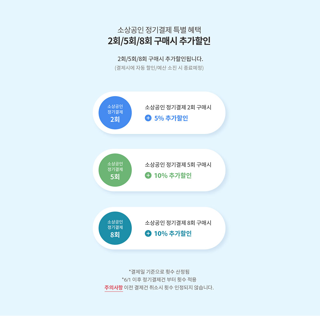 소상공인 정기결제 특별 혜택 2회/5회/8회 구매시 추가 할인